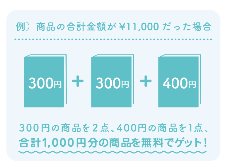 例）商品の合計金額が¥11,000だった場合 300円の商品を2点、400円の商品を1点、合計1,000円分の商品を無料でゲット